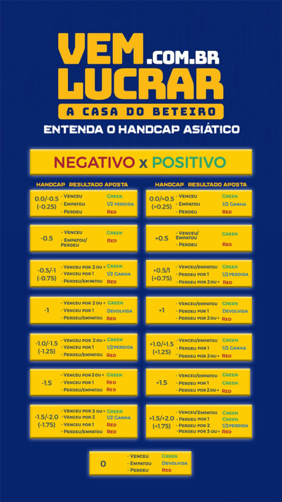 Tudo sobre Handicap Asiático - Apostas FC